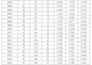 do english typing and data entry